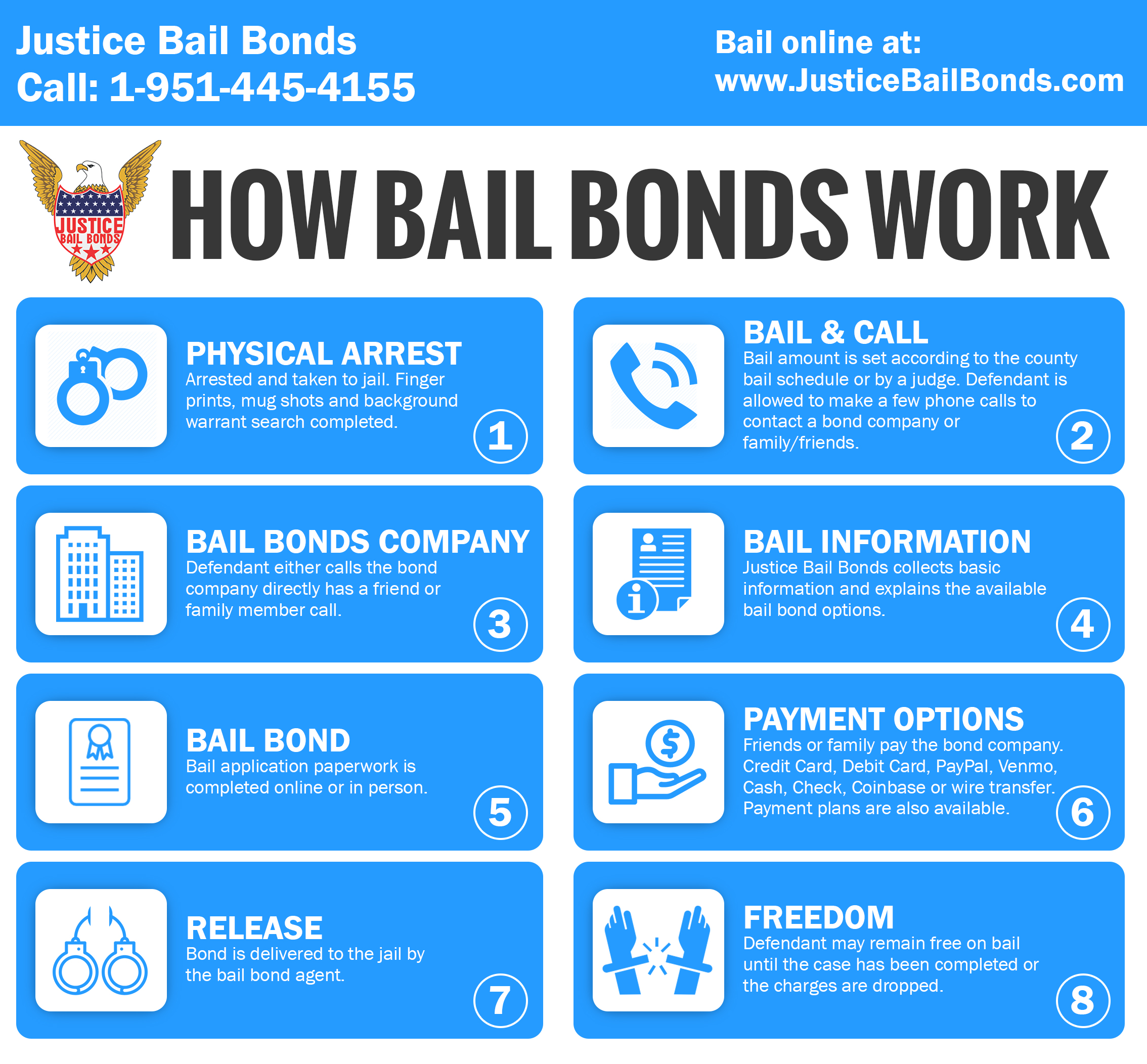 How bail bonds work in Riverside California